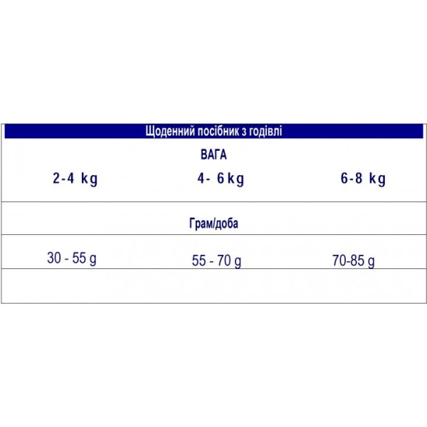 Advance (Едванс) Cat Hairball - Сухий корм для котів виведення шерсті з індичкою 1.5 кг