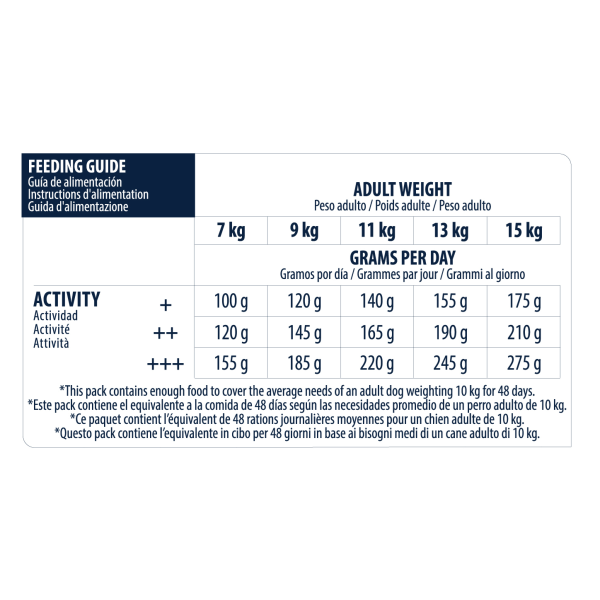 Advance Dog French Bulldog Duck & Rice - Сухой корм для Французcких бульдогов с уткой и рисом 7.5 кг