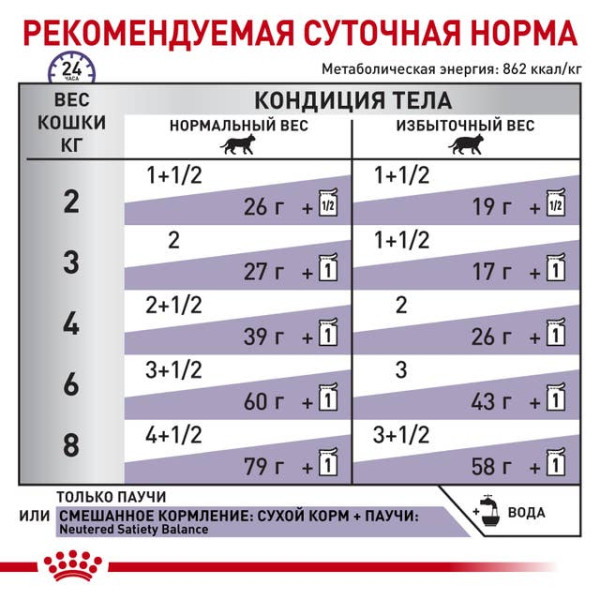 Влажный корм для взрослых стерилизованных котов с мясом птицы Royal Canin (Роял Канин) Cat Neutered Maintenance Adult Poultry 85 г
