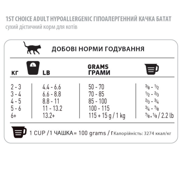 1st Choice (Фест Чойс) Cat Adult Hypoallergenic - Сухий корм для котів з особливими харчовими потребами з качкою 5.44 кг