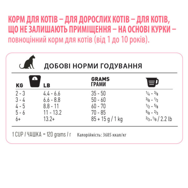 1st Choice (Фест Чойс) Cat Adult Indoor Vitality Chicken - Сухий корм для котів, що живуть у приміщенні 907 г