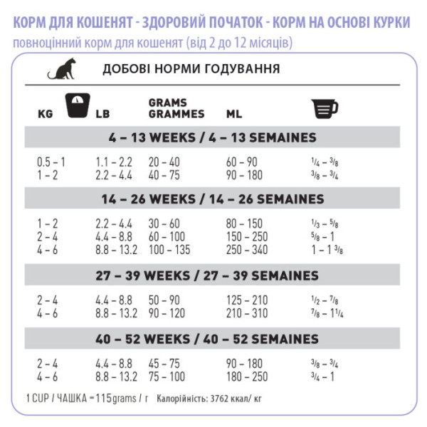 1st Choice (Фест Чойс) Kitten Healthy Start - Сухий корм для кошенят всіх порід з куркою 350 г