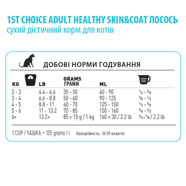 1st Choice (Фест Чойс) Cat Adult Healthy Skin & Coat - Сухий корм для котів для здорової шкіри та шерсті 350 г