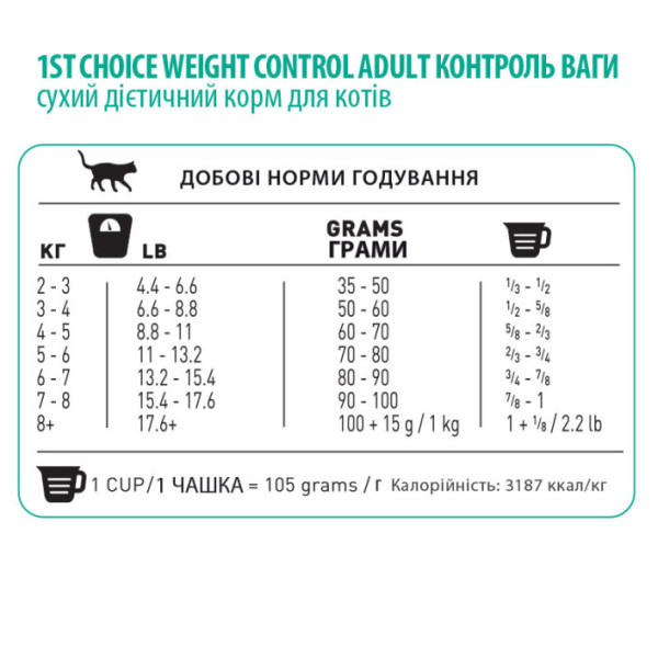 1st Choice (Фест Чойс) Cat Adult Weight Control - Сухий корм для котів схильних до повноти 350 г