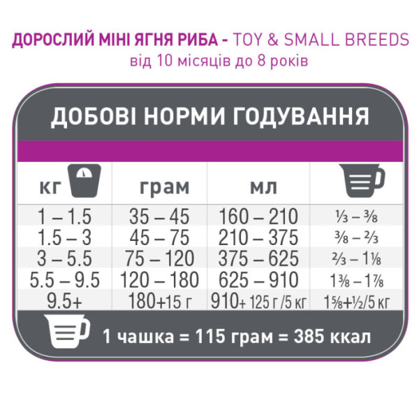 1st Choice (Фест Чойс) Adult Toy & Small Lamb & Fish - Сухой корм для взрослых собак малых пород с ягненком и рыбой 7 кг