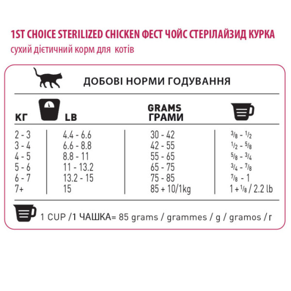 1st Choice (Фест Чойс) Cat Adult Sterilized Chicken - Сухий корм для котів після стерилізації з куркою 320 г