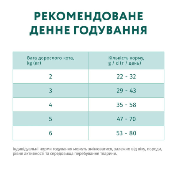 Optimeal (Оптимил) Cat Sterilised Salmon - Сухой корм для стерилизованных кошек с лососем 700 г