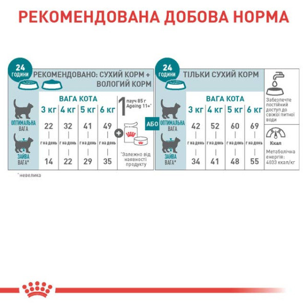 Royal Canin (Роял Канин) Ageing 11+ Poultry - Сухой корм для пожилых котов с мясом птицы 400 г