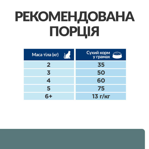Hill’s (Хилс) Prescription Diet Cat Chicken W/D Multi-Benefit Adult - Сухой лечебный корм для взрослых котов с сахарным диабетом с мясом курицы 3 кг