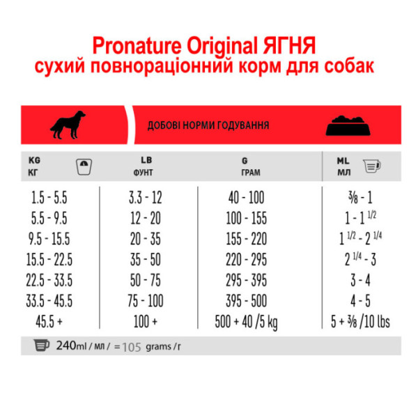 Pronature Original (Пронатюр Ориджинал) Adult Lamb - Сухой корм для собак с ягненком 2.27 кг