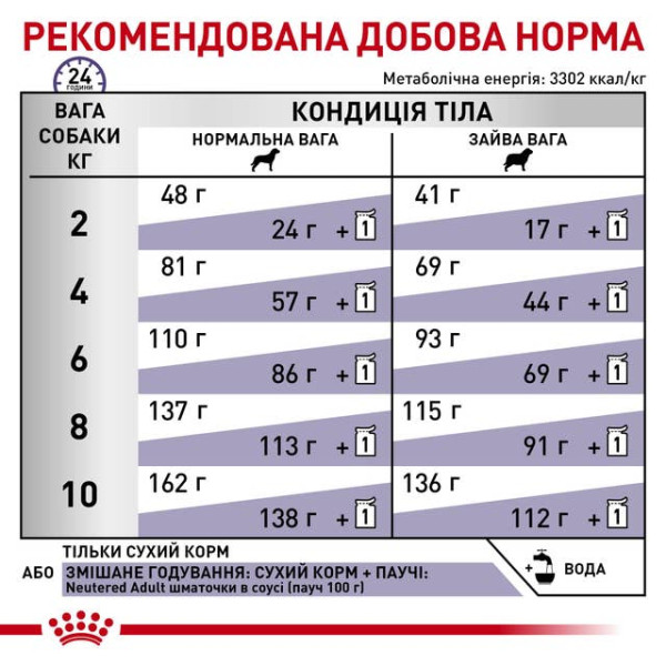 Royal Canin (Роял Канин) Neutered Small Dog Adult Pork & Poultry - Сухой корм для взрослых стерилизованных собак малых пород с мясом свинины и птицы 800 г