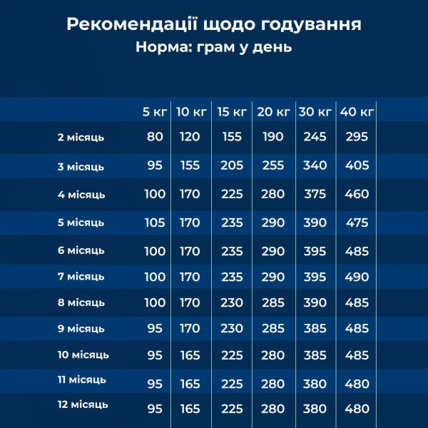 Dr.Clauder’s (Клаудер) Best Choice Dog Poultry & Rice Junior Medium - Сухой корм для щенков мелких и средних пород возрастом от 2 до 12 месяцев с мясом птицы и рисом 4 кг Dr.Clauder’s (Клаудер) Best Choice Dog Poultry & Rice Junior Medium - Сухой корм для щенков мелких и средних пород возрастом от 2 до 12 месяцев с мясом птицы и рисом 4 кг