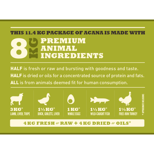 Acana (Акана) Regional Grasslands - Сухий корм для собак усіх порід і вікових груп ягня, качка, оселедець і індичка 0.34 кг