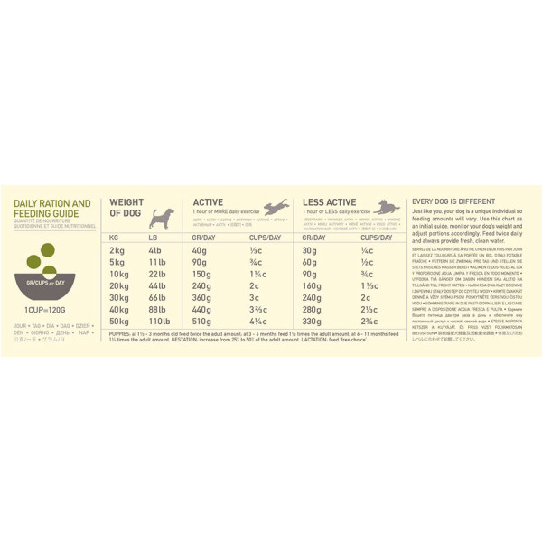 Acana (Акана) Regional Grasslands - Сухий корм для собак усіх порід і вікових груп ягня, качка, оселедець і індичка 0.34 кг