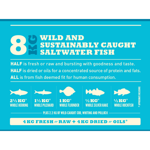 Acana (Акана) Pacifica Recipe - Сухий корм для собак усіх порід і вікових груп оселедець макрель та камбала 0.34 кг