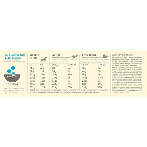 Acana (Акана) Pacifica Recipe - Сухий корм для собак усіх порід і вікових груп оселедець макрель та камбала 0.34 кг