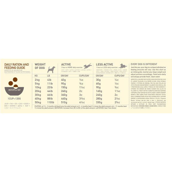 Acana (Акана) Regional Ranchlands - Сухий корм для собак усіх порід і вікових груп яловичина ягня та свинина 0.34 кг