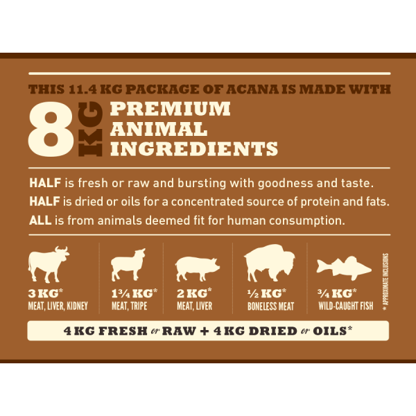 Acana (Акана) Regional Ranchlands - Сухий корм для собак усіх порід і вікових груп яловичина ягня та свинина 0.34 кг