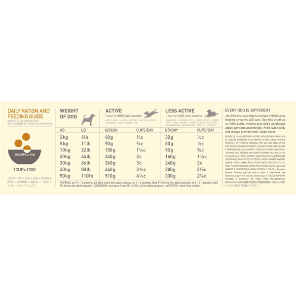 Acana (Акана) Regional Wild Prairie Dog - Сухий корм для собак усіх порід і вікових груп курча індичка та оселедець 0.34 кг