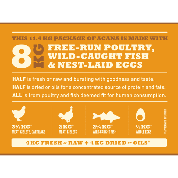 Acana (Акана) Regional Wild Prairie Dog - Сухий корм для собак усіх порід і вікових груп курча індичка та оселедець 0.34 кг