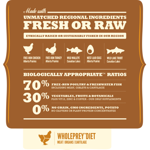 Acana (Акана) Regional Wild Prairie Dog - Сухий корм для собак усіх порід і вікових груп курча індичка та оселедець 0.34 кг