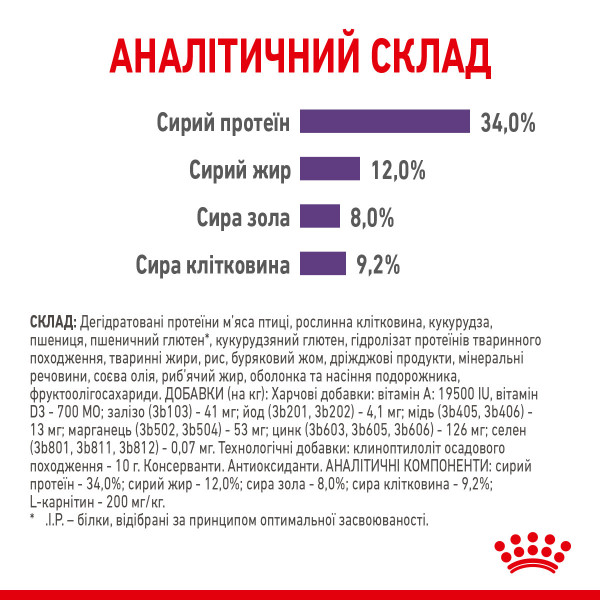 Royal Canin (Роял Канін) Appetite Control Care - Сухий корм для котів стерилізованих 0.4 кг