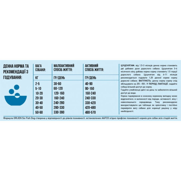Orijen (Оріджен) Six Fish Dog - Сухий корм для собак усіх порід та вікових груп з рибою 0.34 кг