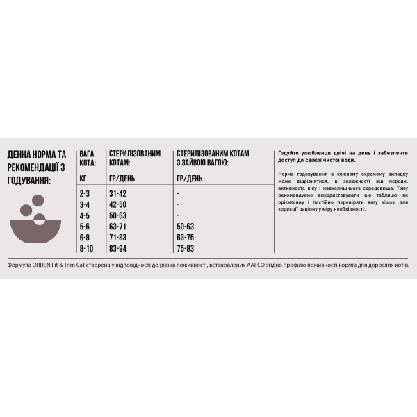 Orijen (Оріджен) Fit & Trim - Сухой корм для кошек с избыточным весом 5.4 кг