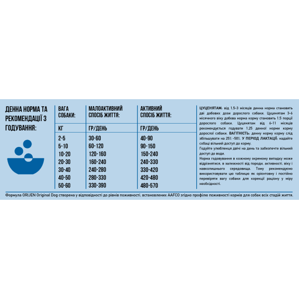 Orijen (Оріджен) Original Dog - Сухий корм для собак усіх порід і віків з курчам та індичкою 0.34 кг