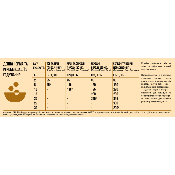 Orijen (Оріджен) Puppy - Сухий корм для цуценят всіх порід з курчам, індичкою та оселедцем 6 кг