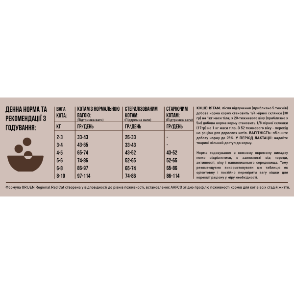Orijen (Ориджен) Regional Red Cat - Сухой корм для кошек и котят 1.8 кг