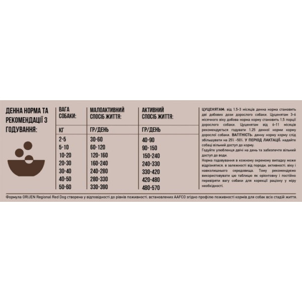 Orijen (Оріджен) Regional Red Dog - Сухий корм для собак усіх порід і віків з яловичиною, кабаном, бізоном і ягням 0.34 кг