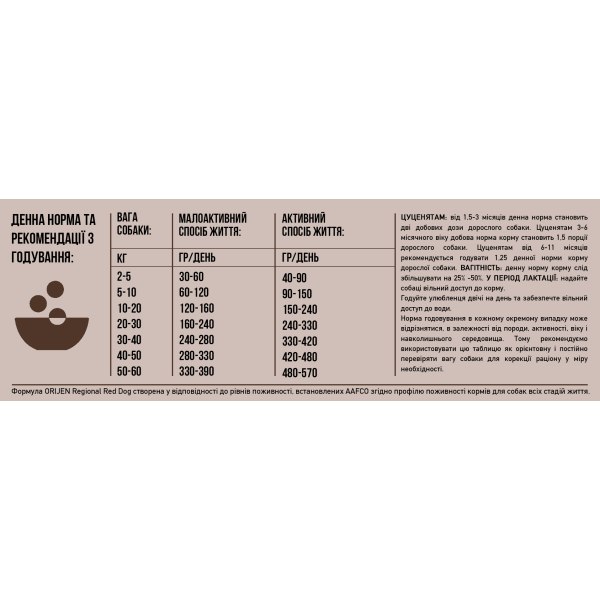 Orijen (Оріджен) Regional Red Dog - Сухий корм для собак усіх порід і віків з яловичиною, кабаном, бізоном і ягням 6 кг