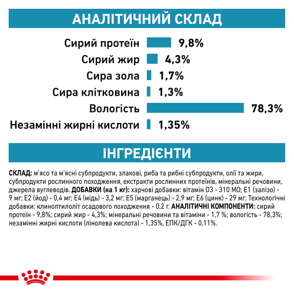 Royal Canin (Роял Канин) Cat Skin & Coat Adult Poultry - Влажный корм для взрослых котов для поддержания здоровья кожи при дерматозах и чрезмерном выпадении шерсти с мясом птицы 85 г