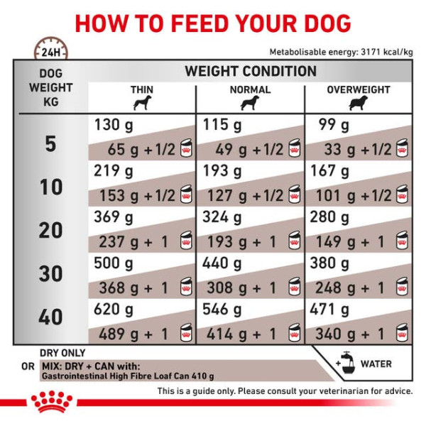 Royal Canin (Роял Канин) Dog Gastrointestinal High Fibre Adult Poultry - Сухой корм для взрослых собак всех пород при проблемах с пищеварением с мясом птицы 2 кг Royal Canin (Роял Канин) Dog Gastrointestinal High Fibre Adult Poultry - Сухой корм для взрослых собак всех пород при проблемах с пищеварением с мясом птицы 2 кг