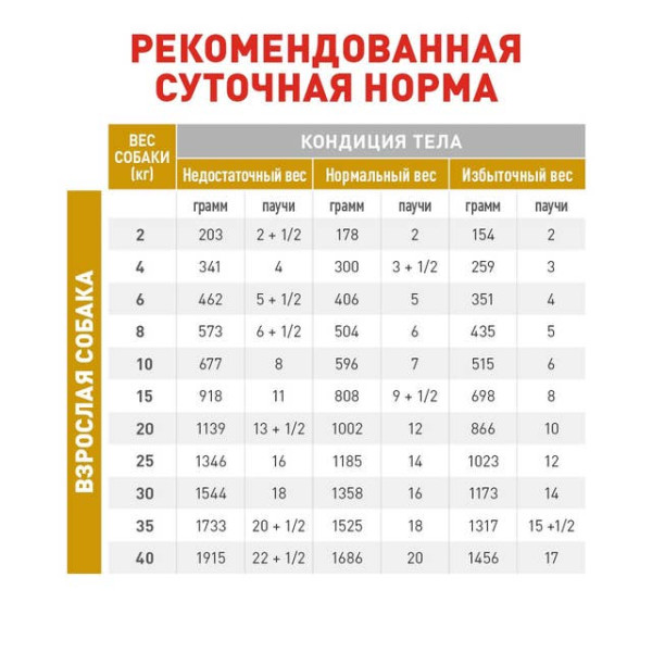 Royal Canin (Роял Канин) Dog Urinary S/O Ageing 7+ Pork & Chicken - Влажный лечебный корм для взрослых собак старше 7 лет при заболевании мочевыводящих путей с мясом курицы и свинины 85 г