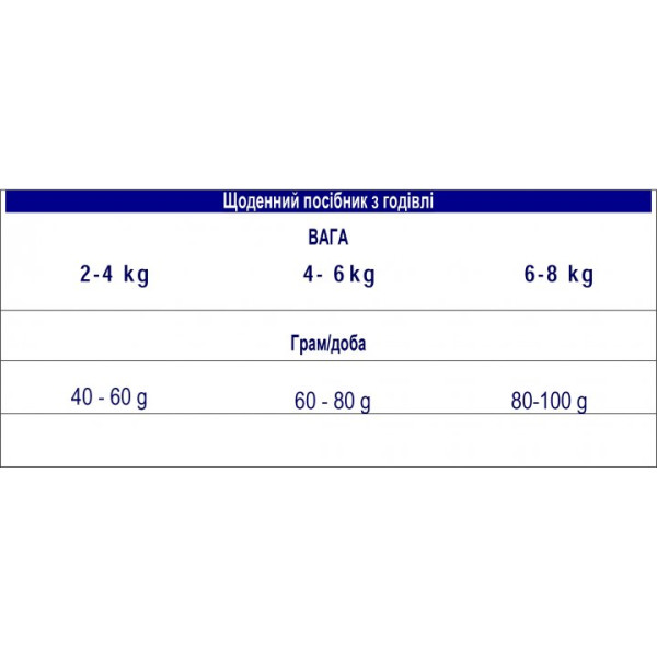 Advance Cat Sensitive Salmon - Сухий корм для котів з чутливим травленням з лососем 3 кг