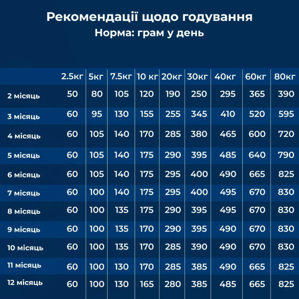 Dr.Clauder’s (Клаудер) Dog Lamb & Rice Sensitive Junior All Breeds - Сухий корм для цуценят всіх порід віком від 2 до 12 місяців з чутливим травленням з м’ясом ягняти та рисом 20 кг Dr.Clauder’s (Клаудер) Dog Lamb & Rice Sensitive Junior All Breeds - Сухий корм для цуценят всіх порід віком від 2 до 12 місяців з чутливим травленням з м’ясом ягняти та рисом 20 кг