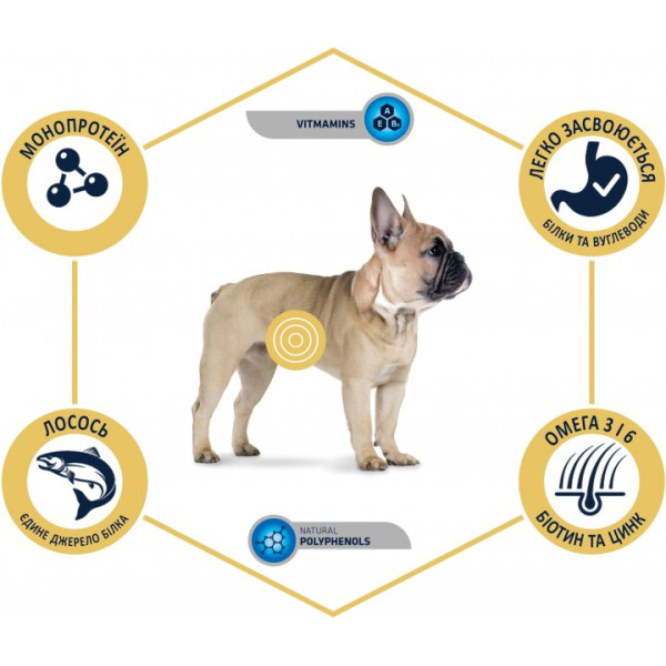 Advance Dog Mini Sensitive Salmon & Rice - Сухий корм для собак дрібних порід з лососем і рисом 7.5 кг