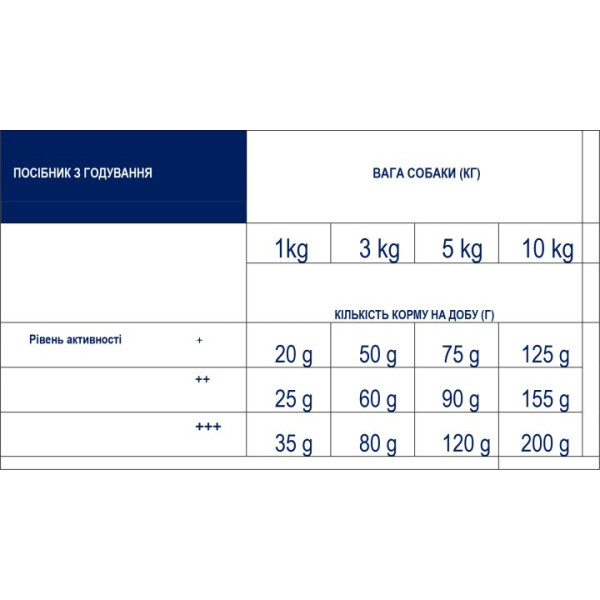 Advance Dog Mini Sensitive Salmon & Rice - Сухий корм для собак дрібних порід з лососем і рисом 7.5 кг