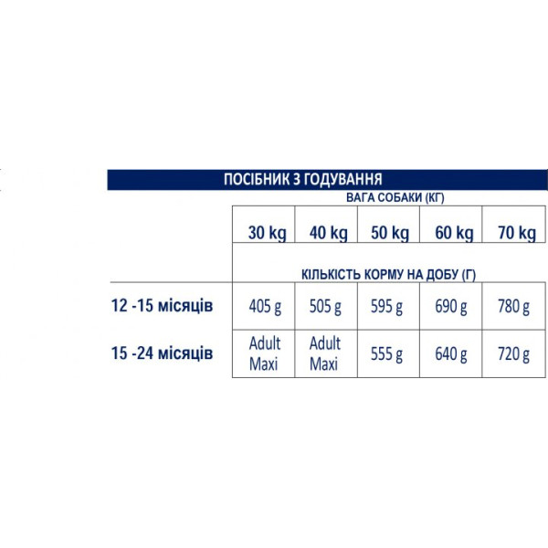 Advance (Едванс) Dog Maxi Junior Chicken & Rice - Сухий корм для молодих собак великих порід з куркою та рисом 14 кг