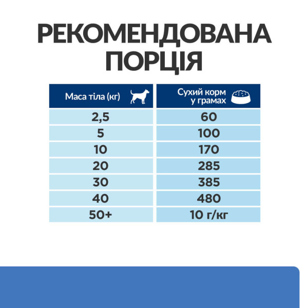 Hill’s (Хилс) Prescription Diet Dog Eggs Derm Complete Adult Medium & Maxi - Сухой лечебный корм для взрослых собак cредних и больших пород при пищевой аллергии и атопическом дерматите с яйцами 12 кг