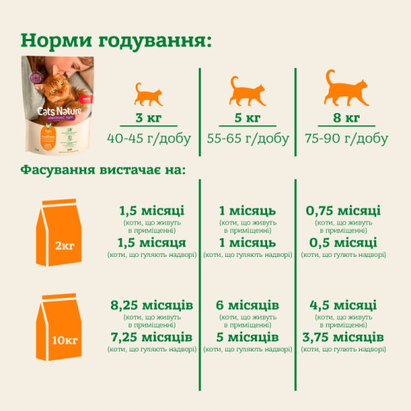 Mera (Мера) Cats Nature Grain Free Chicken Sterilised & Light Adult - Сухой беззерновой корм для взрослых стерилизованных котов для контроля веса с мясом курицы 2 кг Mera (Мера) Cats Nature Grain Free Chicken Sterilised & Light Adult - Сухой беззерновой корм для взрослых стерилизованных котов для контроля веса с мясом курицы 2 кг
