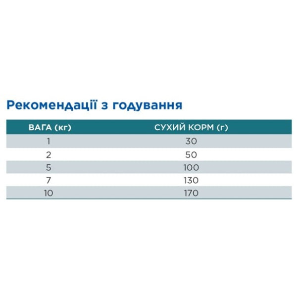 Hill`s (Хилс) Science Plan Dog Grain Free Salmon Hypoallergenic Adult Small & Mini - Сухой беззерновой корм для взрослых собак мелких и миниатюрных пород с чувствительным пищеварением и кожей с мясом лосося 1.5 кг Hill`s (Хилс) Science Plan Dog Grain Free Salmon Hypoallergenic Adult Small & Mini - Сухой беззерновой корм для взрослых собак мелких и миниатюрных пород с чувствительным пищеварением и кожей с мясом лосося 1.5 кг