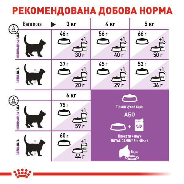Royal Canin (Роял Канин) Sterilised 7+ - Сухой корм для кастрированных котов и кошек старше 7 лет 3.5 кг