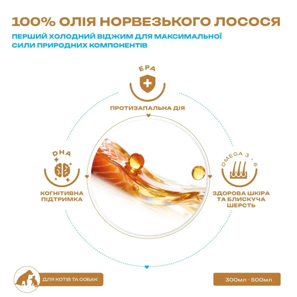 Mavsy (Мавси) Dog & Cat Salmon Oil All Life Stages All Breeds - Лососевое масло для собак и котов всех возрастов и всех пород 500 мл Mavsy (Мавси) Dog & Cat Salmon Oil All Life Stages All Breeds - Лососевое масло для собак и котов всех возрастов и всех пород 500 мл
