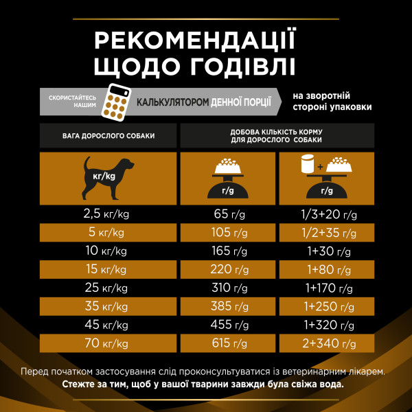 Purina Pro Plan (Пурина Про План) NF Renal Function - Сухой корм для собак 1.5 кг