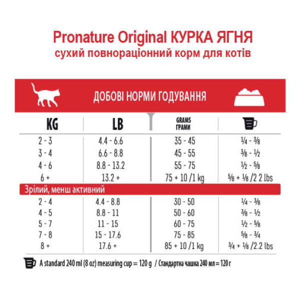 Pronature Original (Пронатюр Оріджинал) Adult Lamb Chiсken - Сухий корм для дорослих котів з куркою та ягням 2.72 кг
