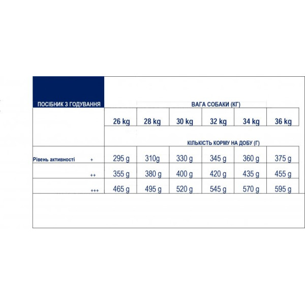 Advance (Едванс) Dog Labrador Golden Retriever Chicken - Cухий корм для лабрадорів та голден ретріверів з куркою 12 кг