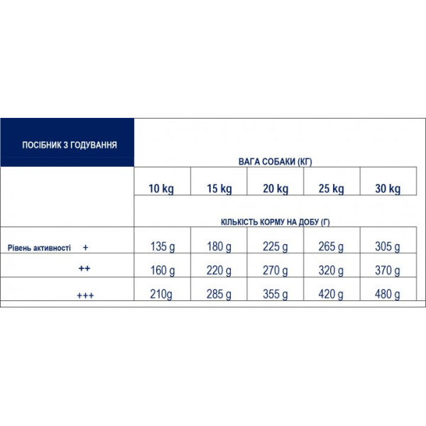 Advance Dog Medium Adult Chicken & Rice - Сухий корм для дорослих собак середніх порід з куркою та рисом 14 кг